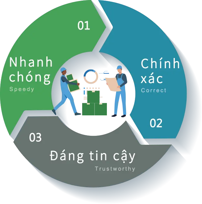 Công ty RuiLong Optoelectronics